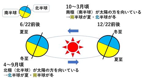 北半球 南半球 水流方向|｢浴槽の水を抜くと、北半球では反時計回り｣の真実。